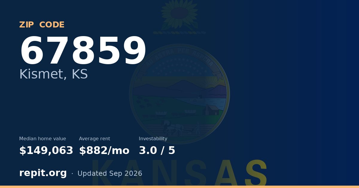 ZIP code 67859 (Kismet, KS) — median home value $149,063, average rent $882/mo