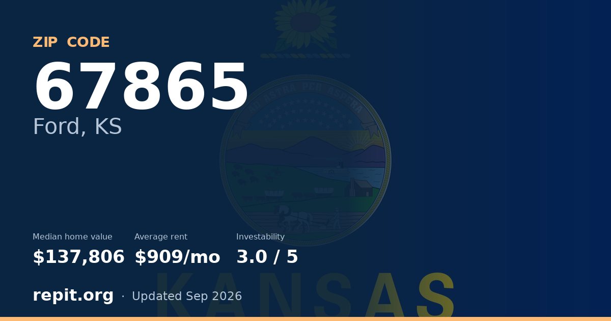ZIP code 67865 (Ford, KS) — median home value $137,806, average rent $909/mo