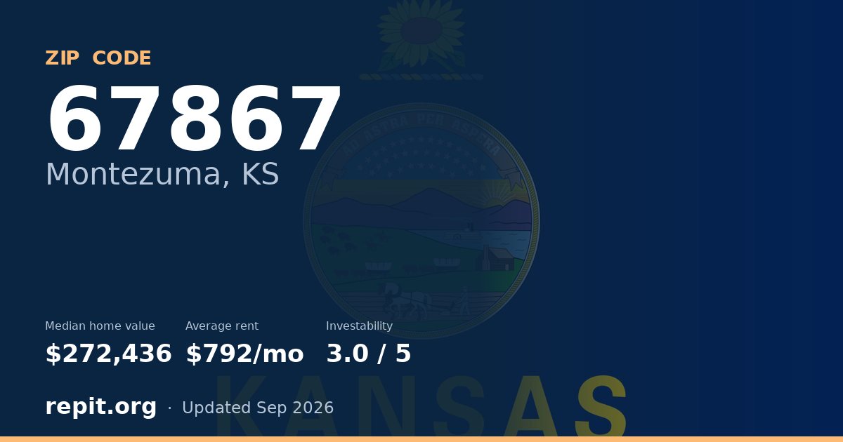 ZIP code 67867 (Montezuma, KS) — median home value $272,436, average rent $792/mo