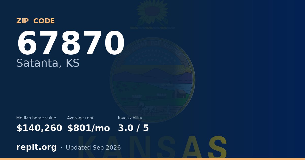 ZIP code 67870 (Satanta, KS) — median home value $140,260, average rent $801/mo
