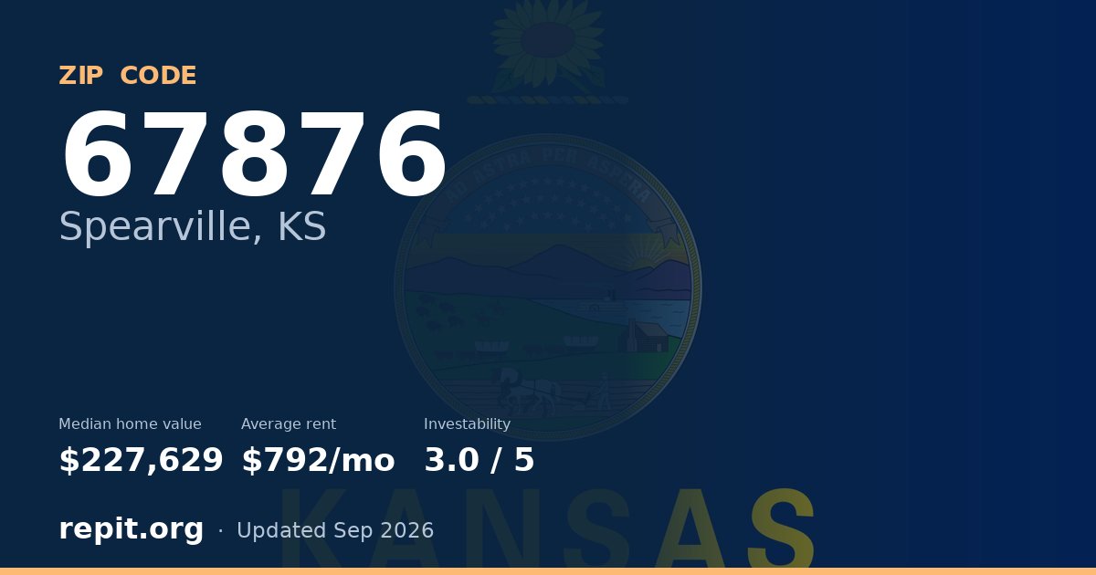 ZIP code 67876 (Spearville, KS) — median home value $227,629, average rent $792/mo