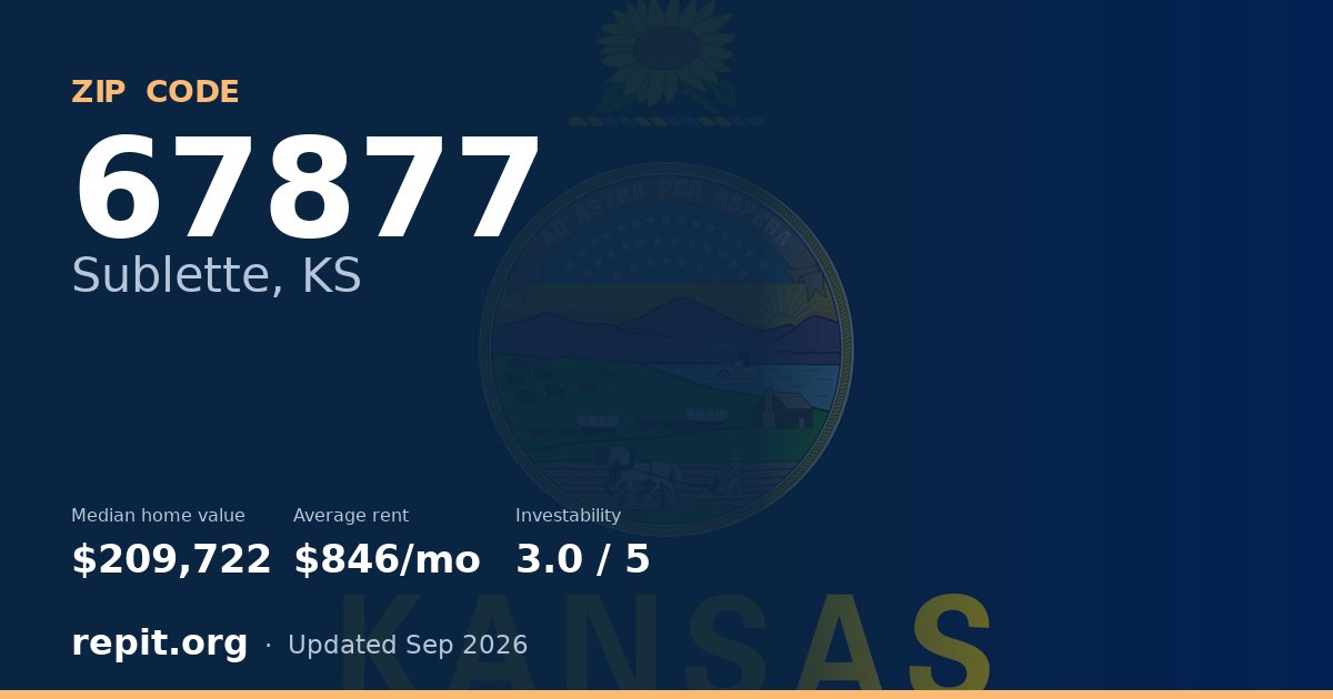 ZIP code 67877 (Sublette, KS) — median home value $209,722, average rent $846/mo