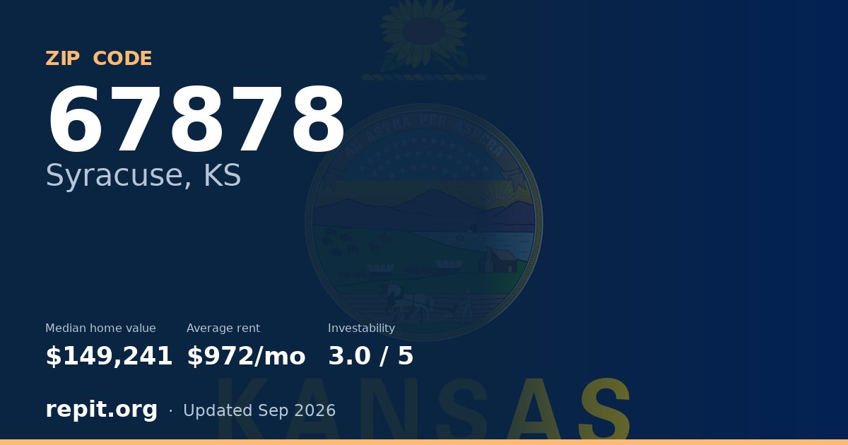 ZIP code 67878 (Syracuse, KS) — median home value $149,241, average rent $972/mo