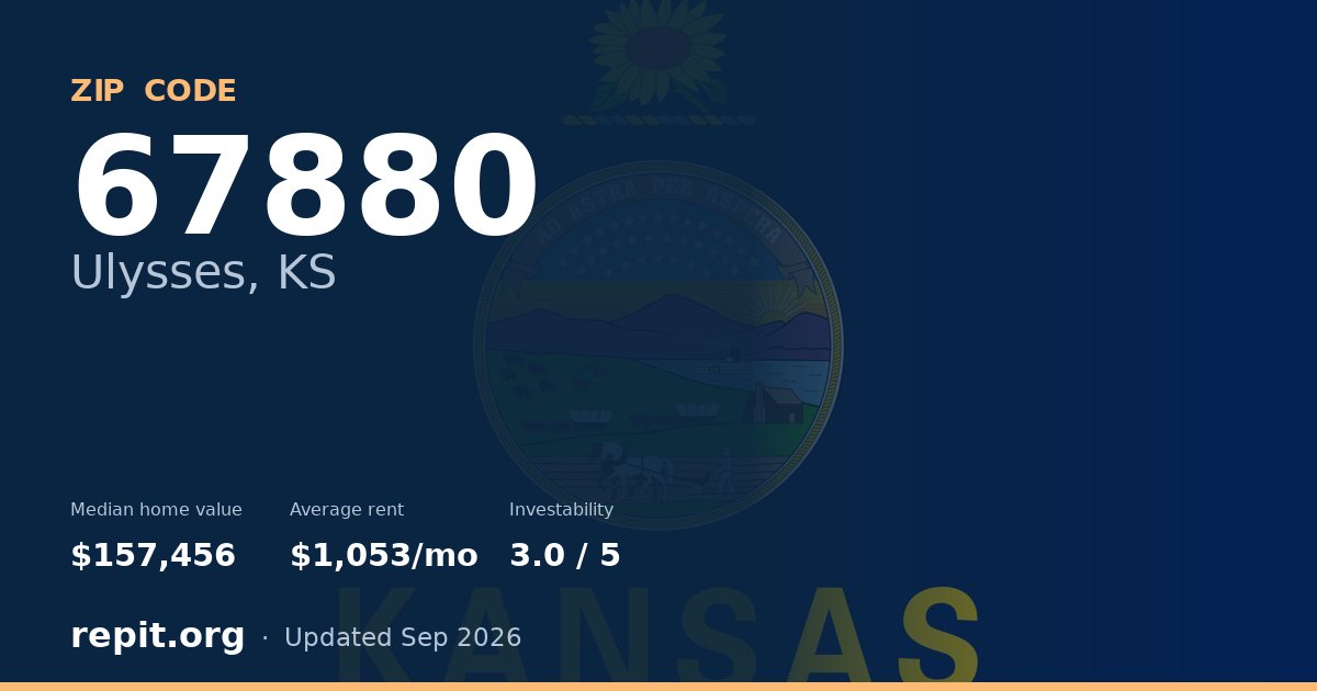 ZIP code 67880 (Ulysses, KS) — median home value $157,456, average rent $1,053/mo