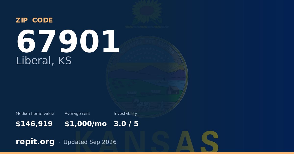 ZIP code 67901 (Liberal, KS) — median home value $146,919, average rent $1,000/mo