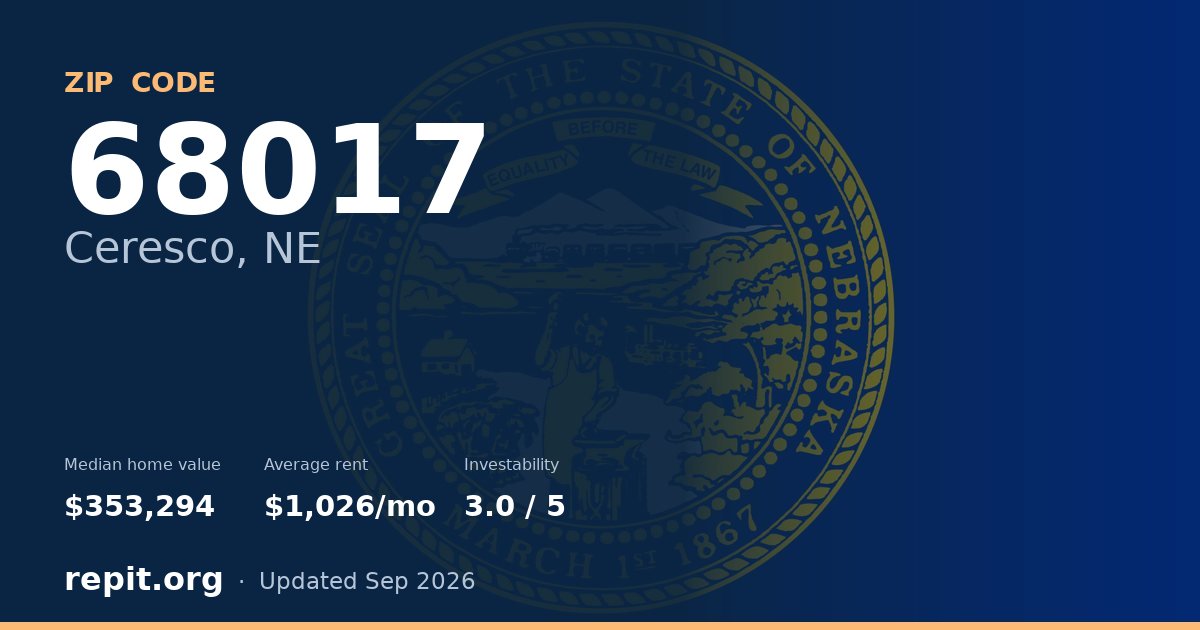 ZIP code 68017 (Ceresco, NE) — median home value $353,294, average rent $1,026/mo