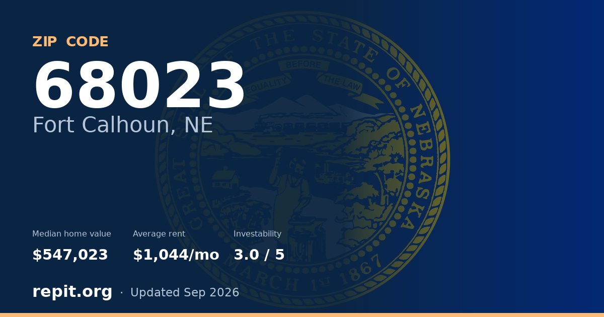 ZIP code 68023 (Fort Calhoun, NE) — median home value $547,023, average rent $1,044/mo