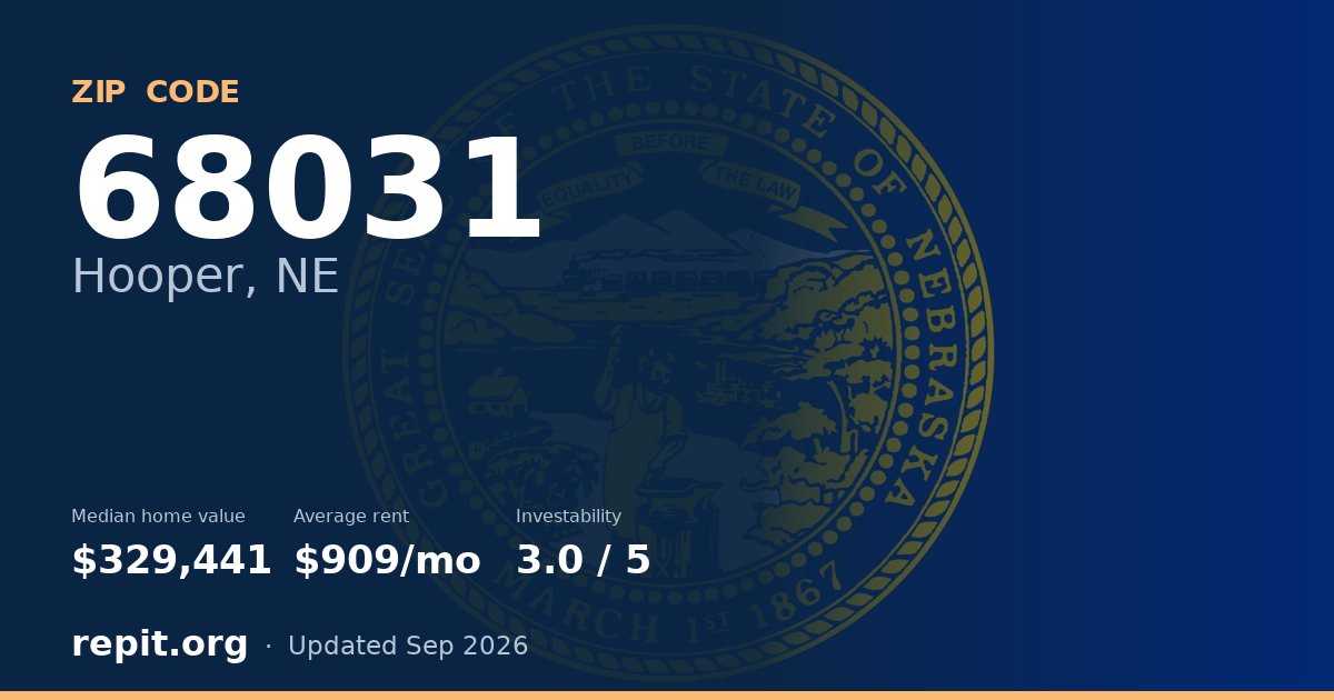 ZIP code 68031 (Hooper, NE) — median home value $329,441, average rent $909/mo