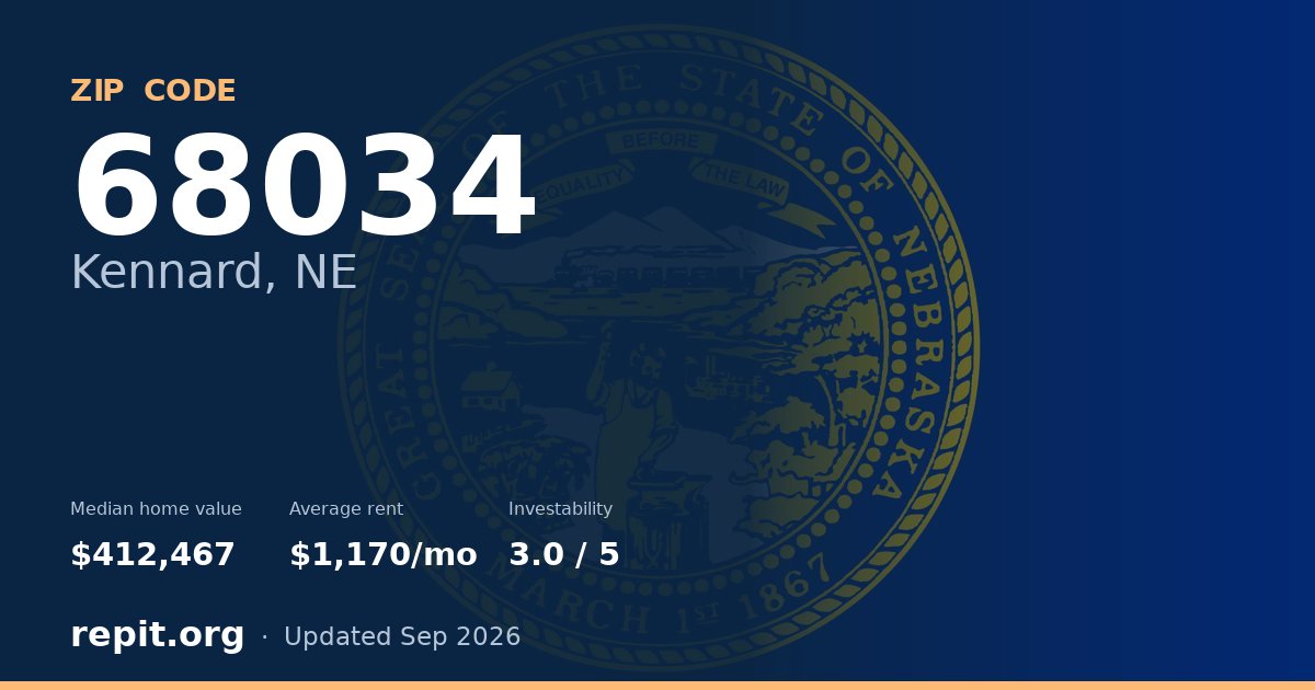 ZIP code 68034 (Kennard, NE) — median home value $412,467, average rent $1,170/mo
