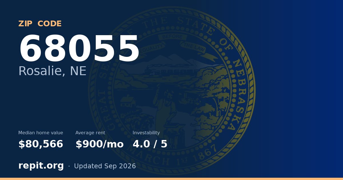 ZIP code 68055 (Rosalie, NE) — median home value $80,566, average rent $900/mo
