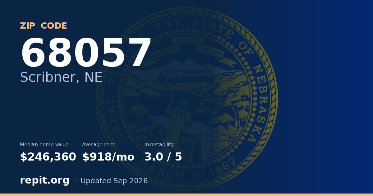 ZIP code 68057 (Scribner, NE) — median home value $246,360, average rent $918/mo