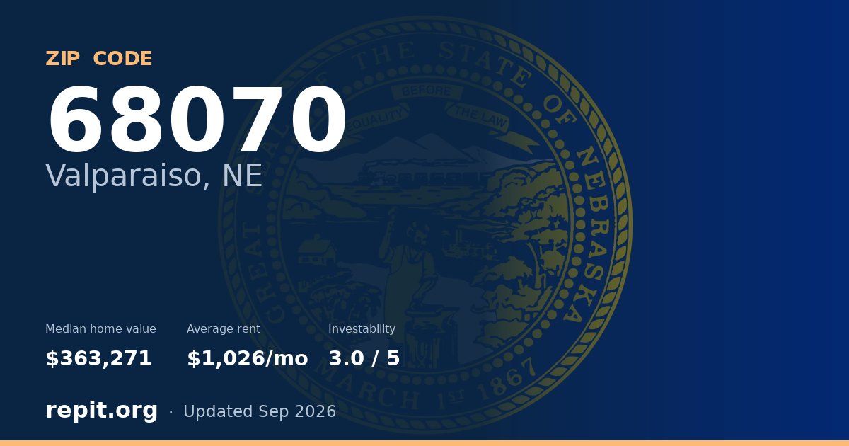 ZIP code 68070 (Valparaiso, NE) — median home value $363,271, average rent $1,026/mo