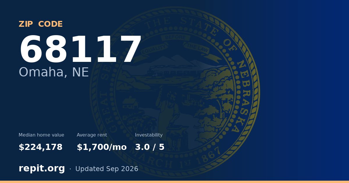 ZIP code 68117 (Omaha, NE) — median home value $224,178, average rent $1,700/mo