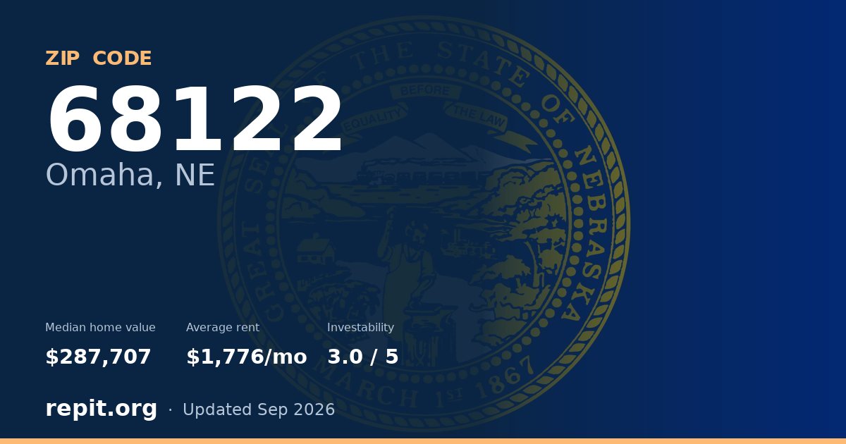 ZIP code 68122 (Omaha, NE) — median home value $287,707, average rent $1,776/mo