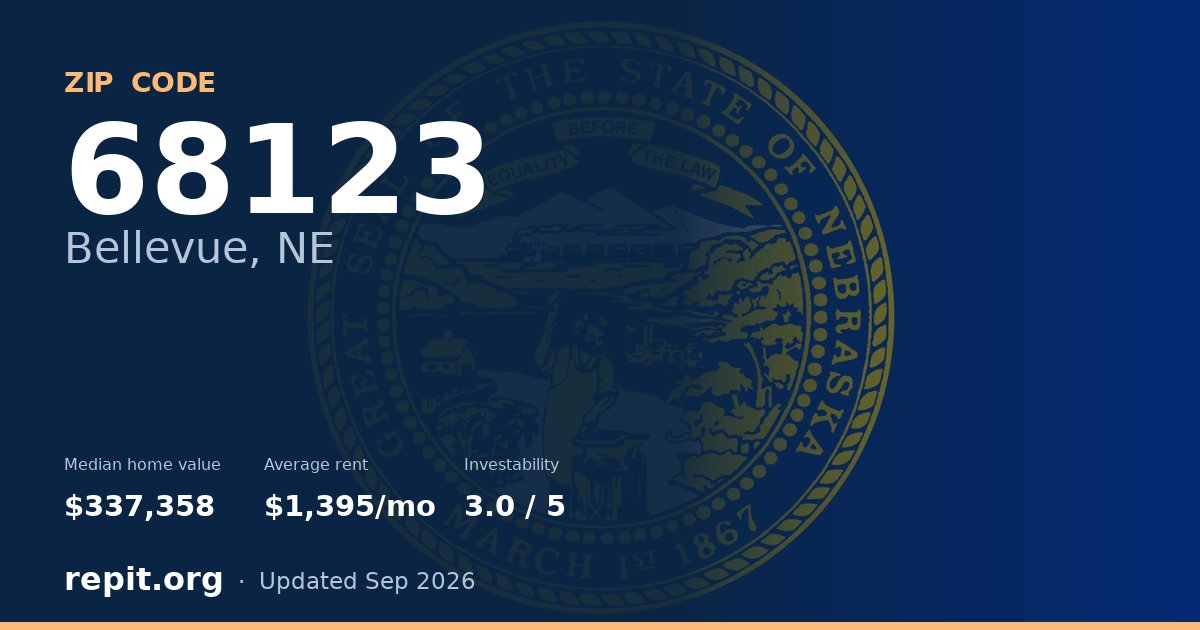 ZIP code 68123 (Bellevue, NE) — median home value $337,358, average rent $1,395/mo