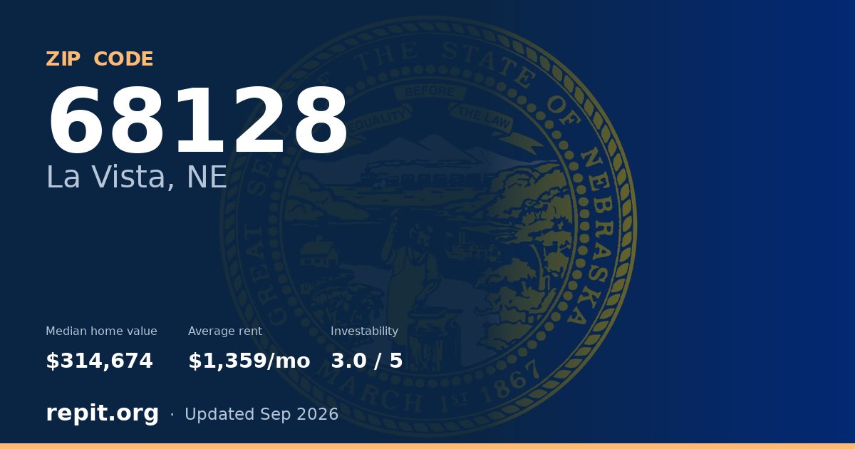 ZIP code 68128 (La Vista, NE) — median home value $314,674, average rent $1,359/mo