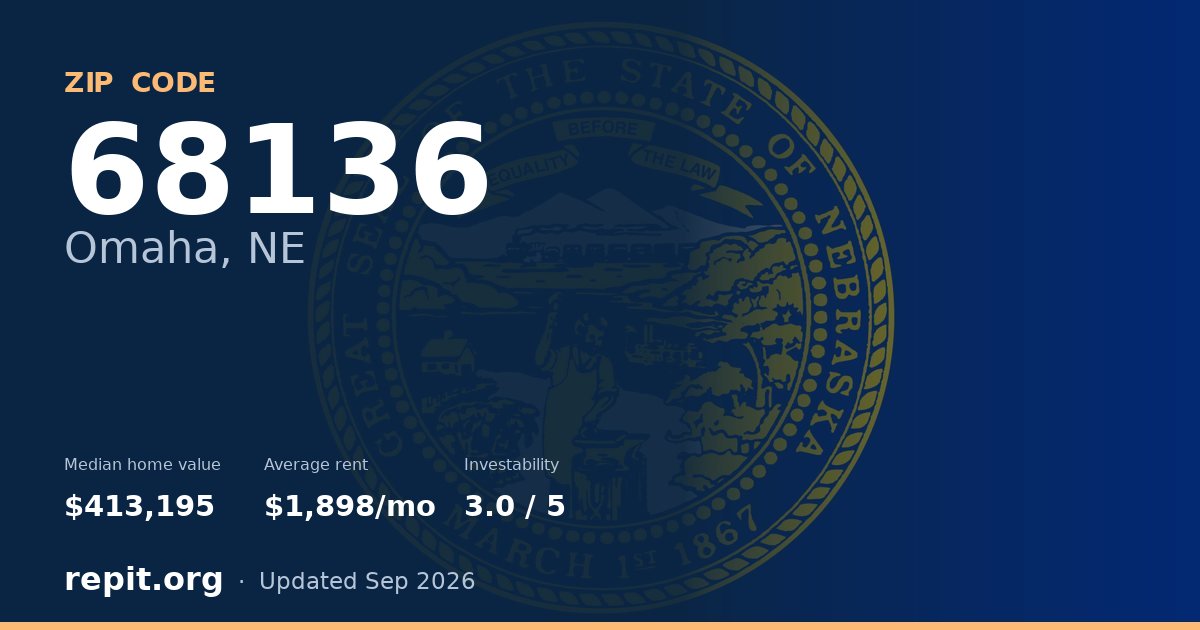 ZIP code 68136 (Omaha, NE) — median home value $413,195, average rent $1,898/mo