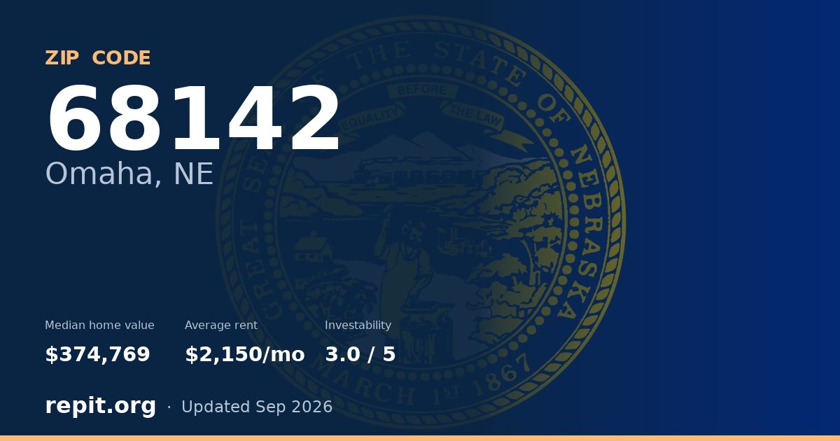 ZIP code 68142 (Omaha, NE) — median home value $374,769, average rent $2,150/mo