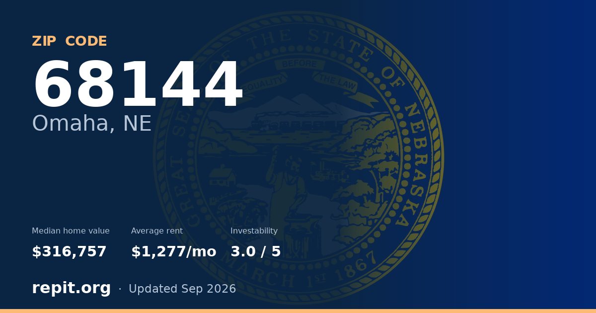 ZIP code 68144 (Omaha, NE) — median home value $316,757, average rent $1,277/mo