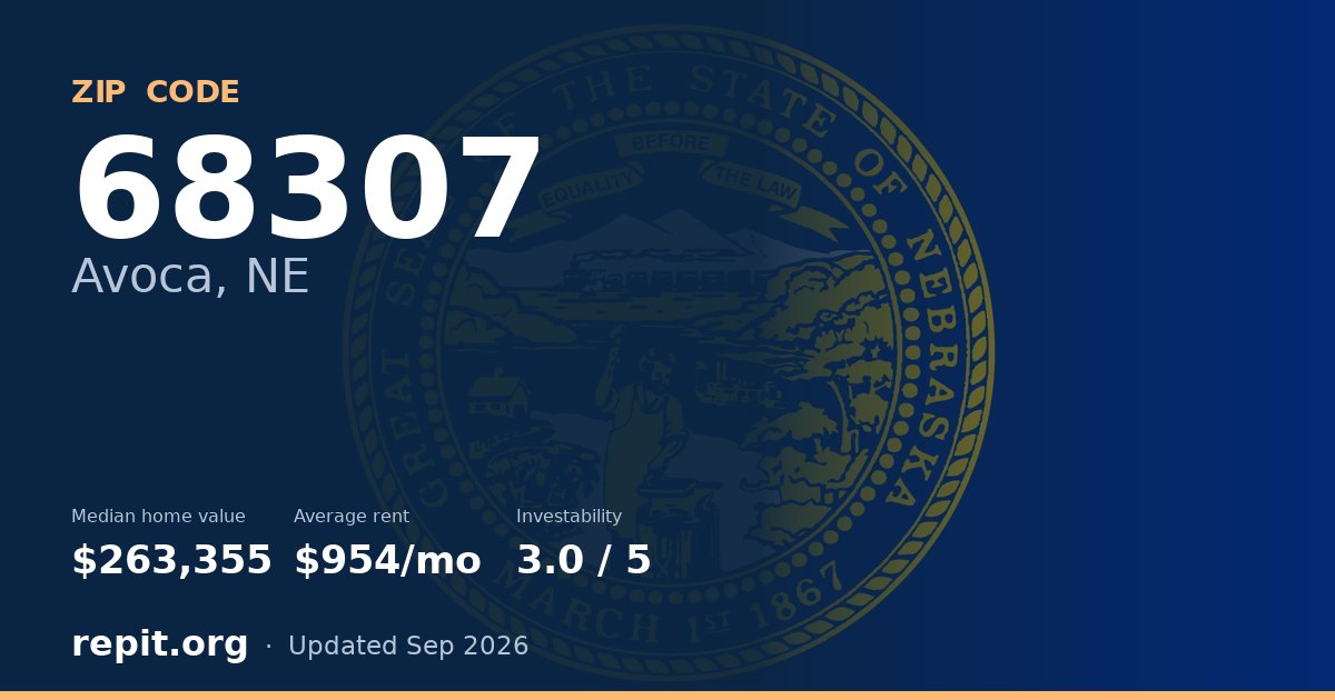 ZIP code 68307 (Avoca, NE) — median home value $263,355, average rent $954/mo