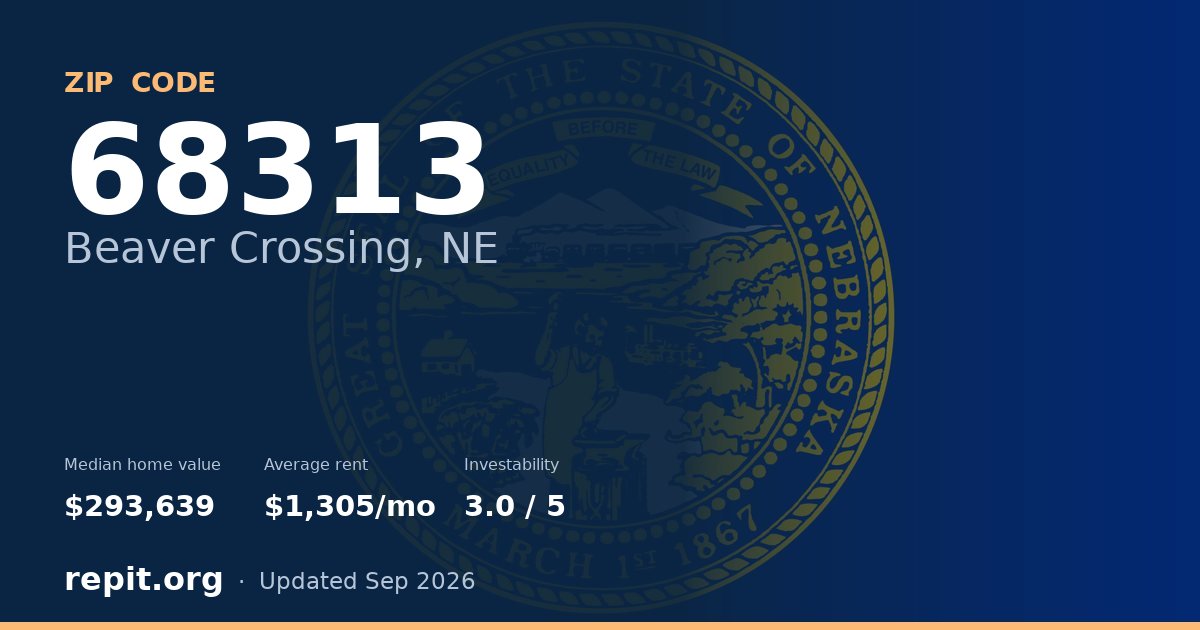 ZIP code 68313 (Beaver Crossing, NE) — median home value $293,639, average rent $1,305/mo