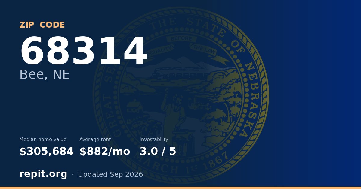 ZIP code 68314 (Bee, NE) — median home value $305,684, average rent $882/mo