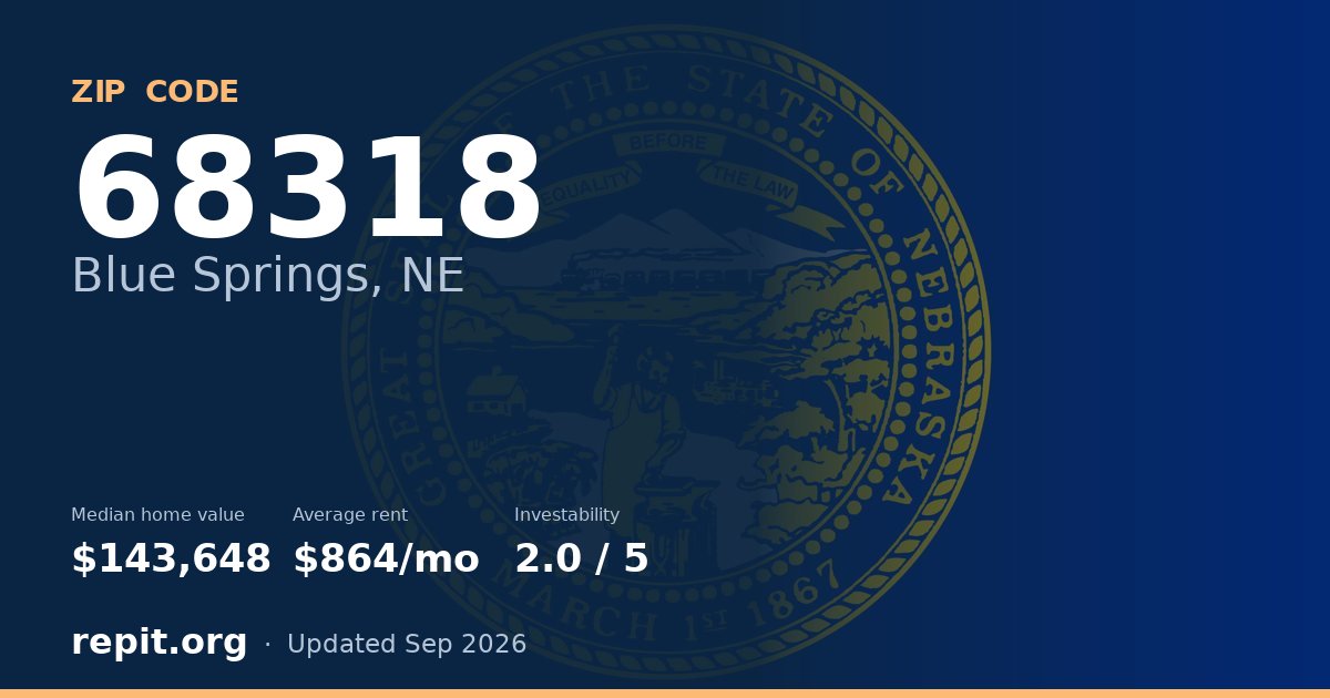 ZIP code 68318 (Blue Springs, NE) — median home value $143,648, average rent $864/mo