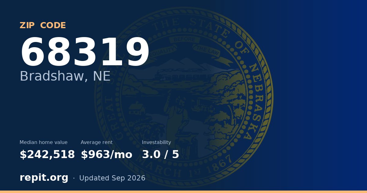 ZIP code 68319 (Bradshaw, NE) — median home value $242,518, average rent $963/mo