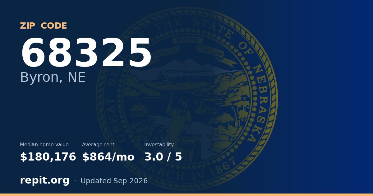 ZIP code 68325 (Byron, NE) — median home value $180,176, average rent $864/mo