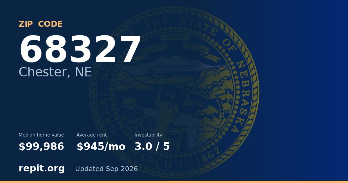 ZIP code 68327 (Chester, NE) — median home value $99,986, average rent $945/mo
