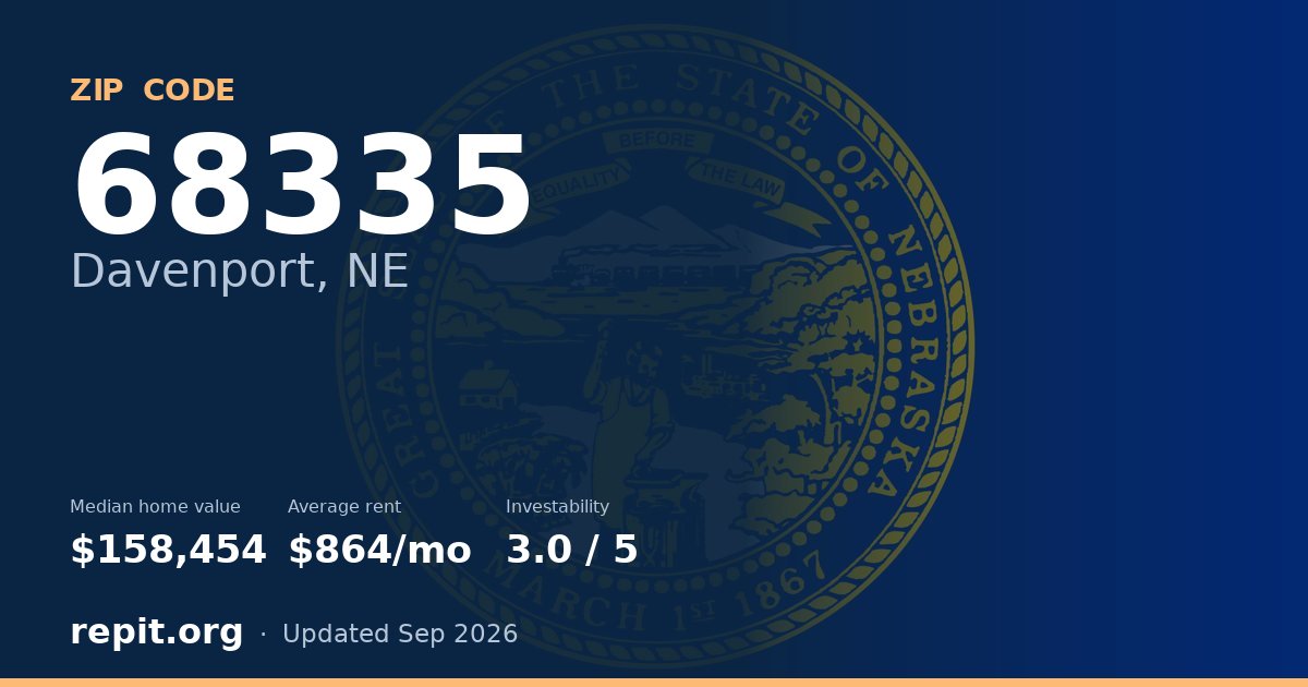 ZIP code 68335 (Davenport, NE) — median home value $158,454, average rent $864/mo