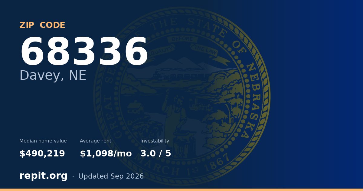 ZIP code 68336 (Davey, NE) — median home value $490,219, average rent $1,098/mo