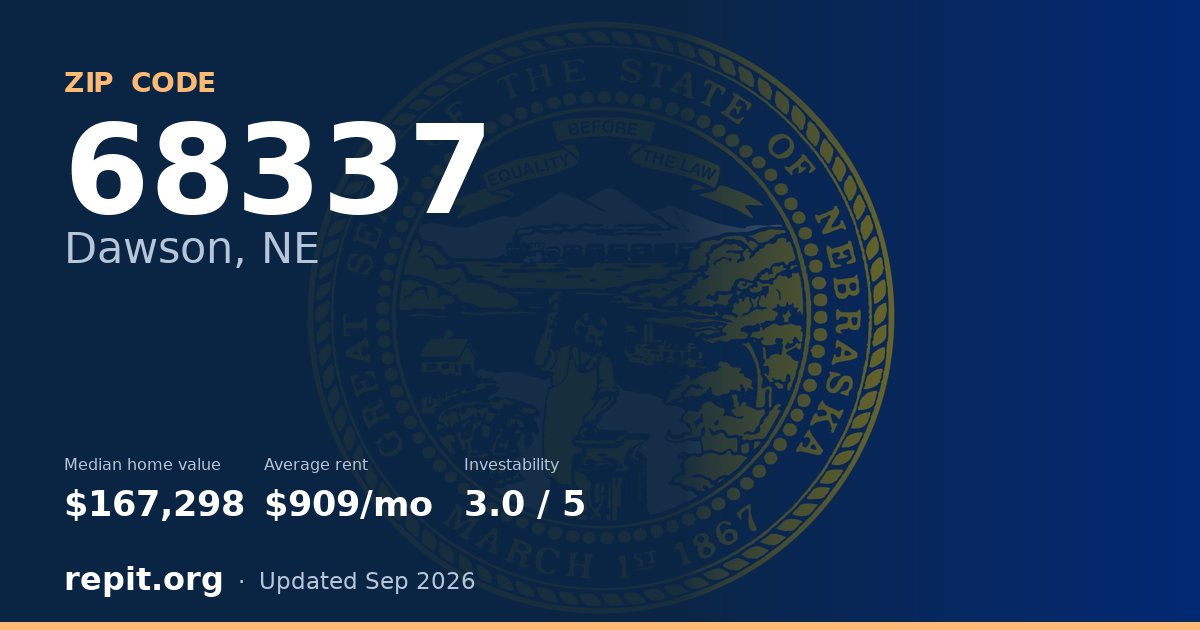 ZIP code 68337 (Dawson, NE) — median home value $167,298, average rent $909/mo