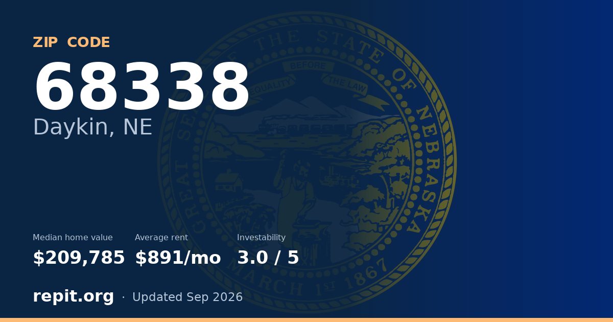 ZIP code 68338 (Daykin, NE) — median home value $209,785, average rent $891/mo