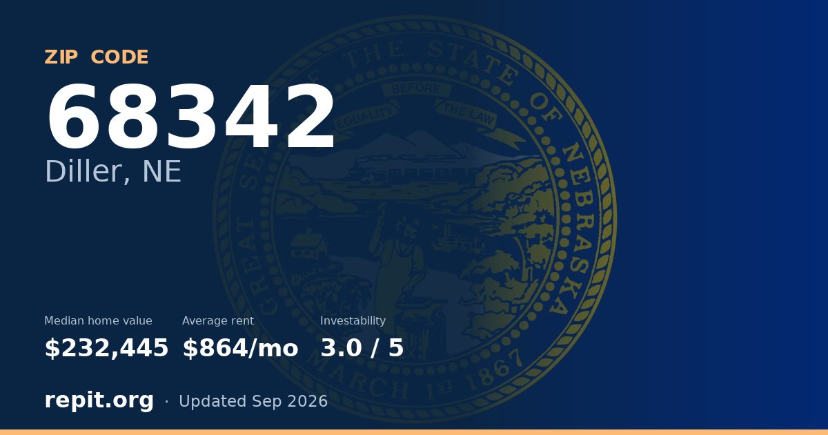 ZIP code 68342 (Diller, NE) — median home value $232,445, average rent $864/mo