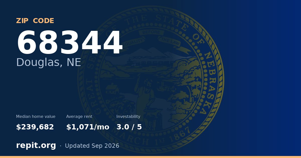 ZIP code 68344 (Douglas, NE) — median home value $239,682, average rent $1,071/mo