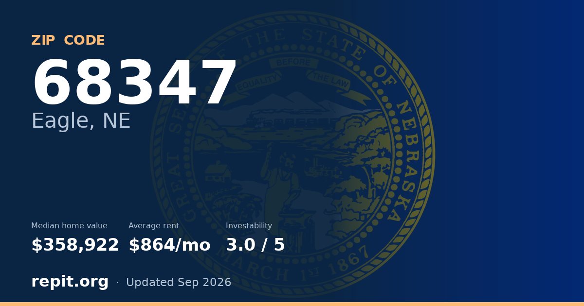 ZIP code 68347 (Eagle, NE) — median home value $358,922, average rent $864/mo