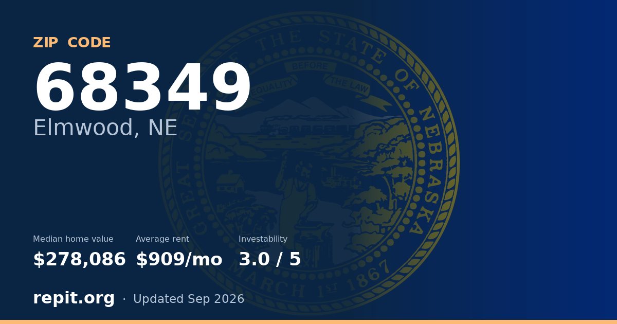 ZIP code 68349 (Elmwood, NE) — median home value $278,086, average rent $909/mo