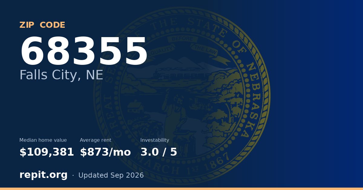 ZIP code 68355 (Falls City, NE) — median home value $109,381, average rent $873/mo