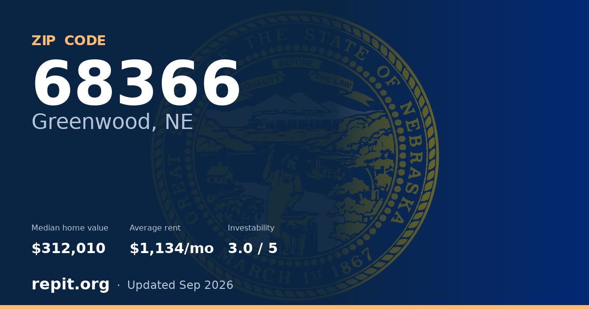 ZIP code 68366 (Greenwood, NE) — median home value $312,010, average rent $1,134/mo