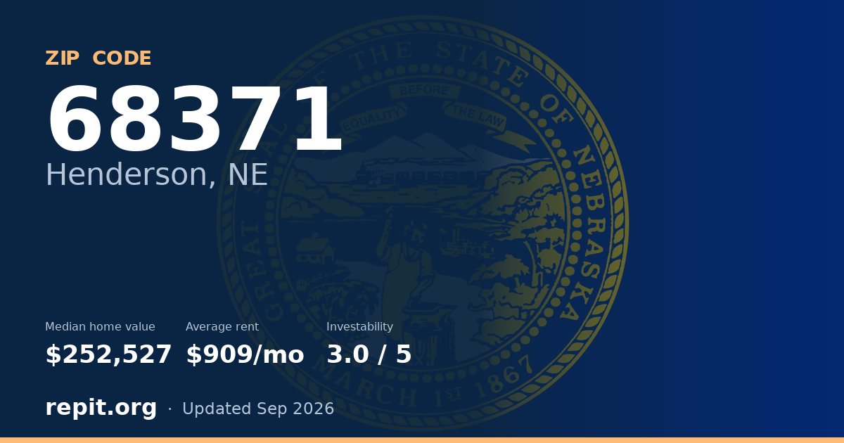 ZIP code 68371 (Henderson, NE) — median home value $252,527, average rent $909/mo