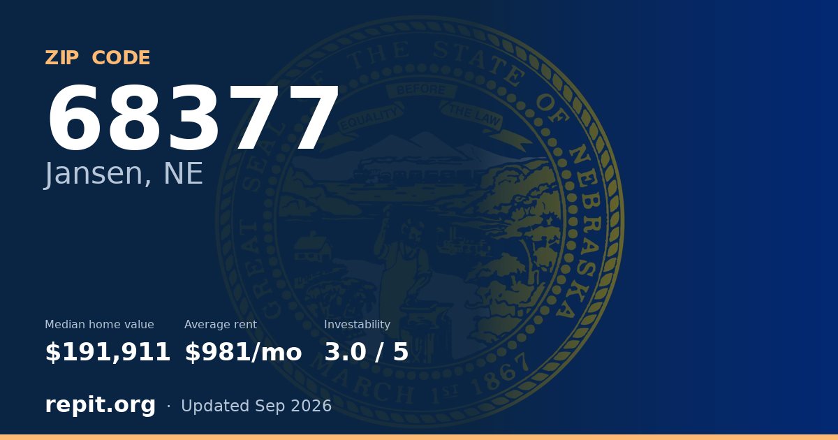 ZIP code 68377 (Jansen, NE) — median home value $191,911, average rent $981/mo