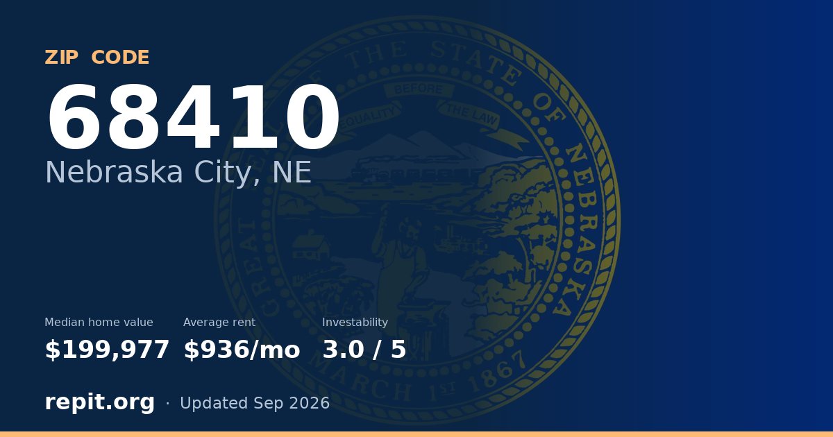 ZIP code 68410 (Nebraska City, NE) — median home value $199,977, average rent $936/mo