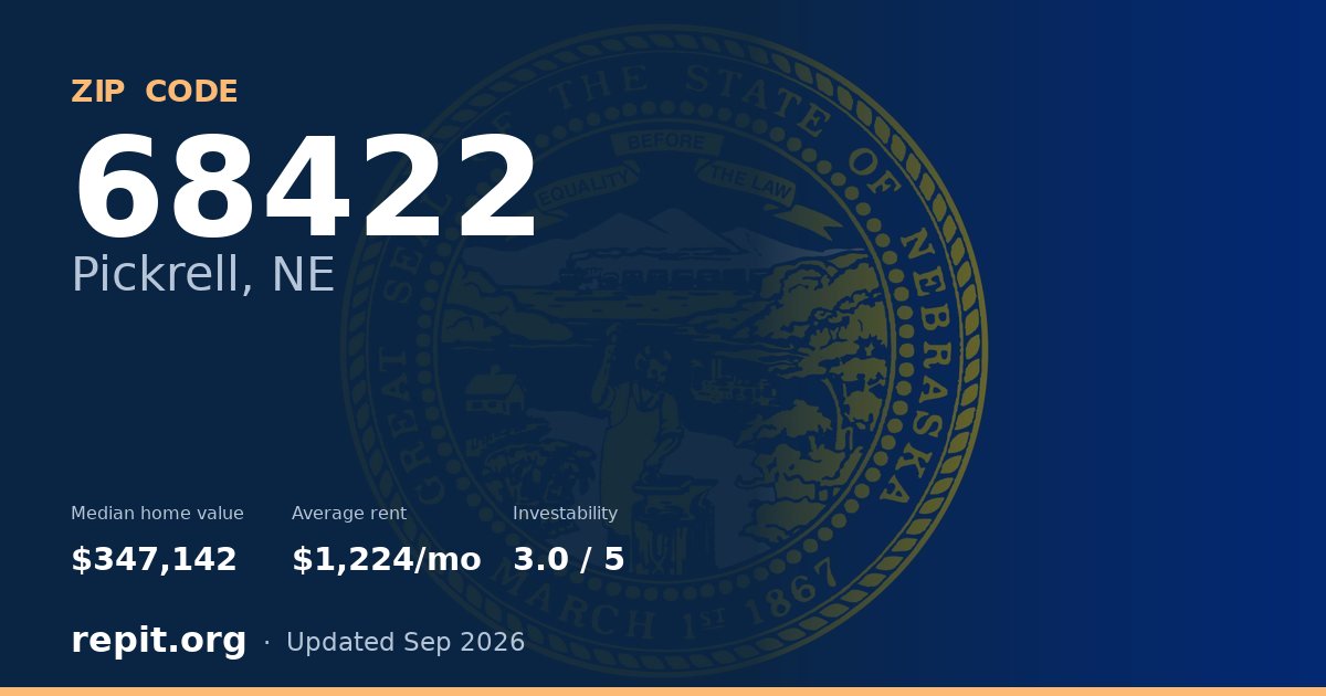 ZIP code 68422 (Pickrell, NE) — median home value $347,142, average rent $1,224/mo