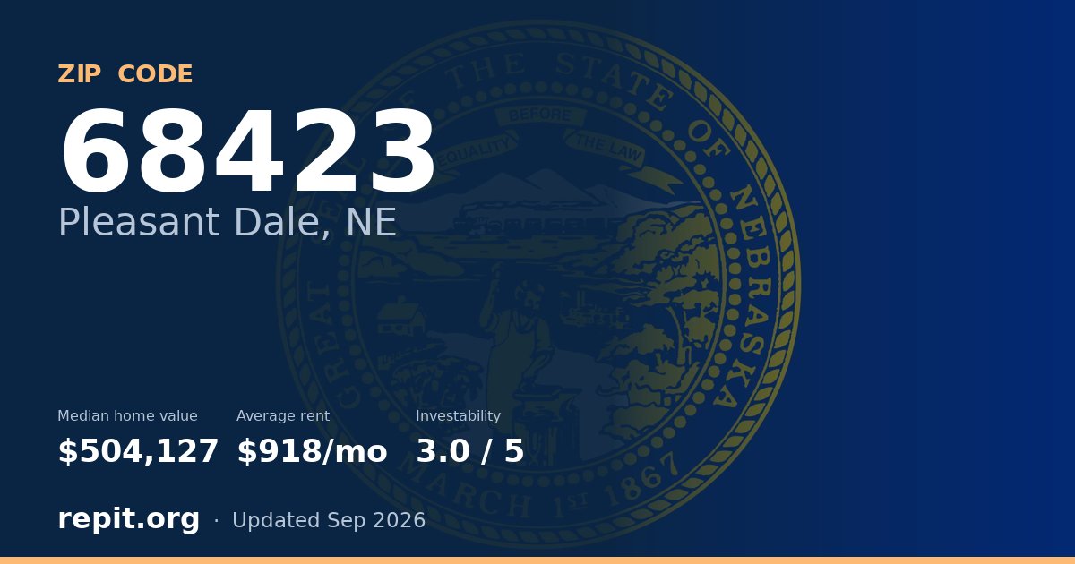 ZIP code 68423 (Pleasant Dale, NE) — median home value $504,127, average rent $918/mo