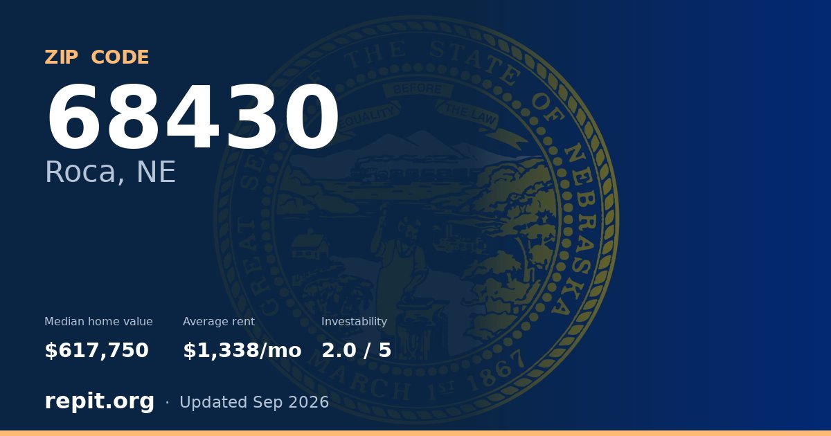 ZIP code 68430 (Roca, NE) — median home value $617,750, average rent $1,338/mo