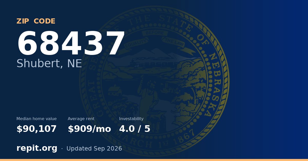 ZIP code 68437 (Shubert, NE) — median home value $90,107, average rent $909/mo