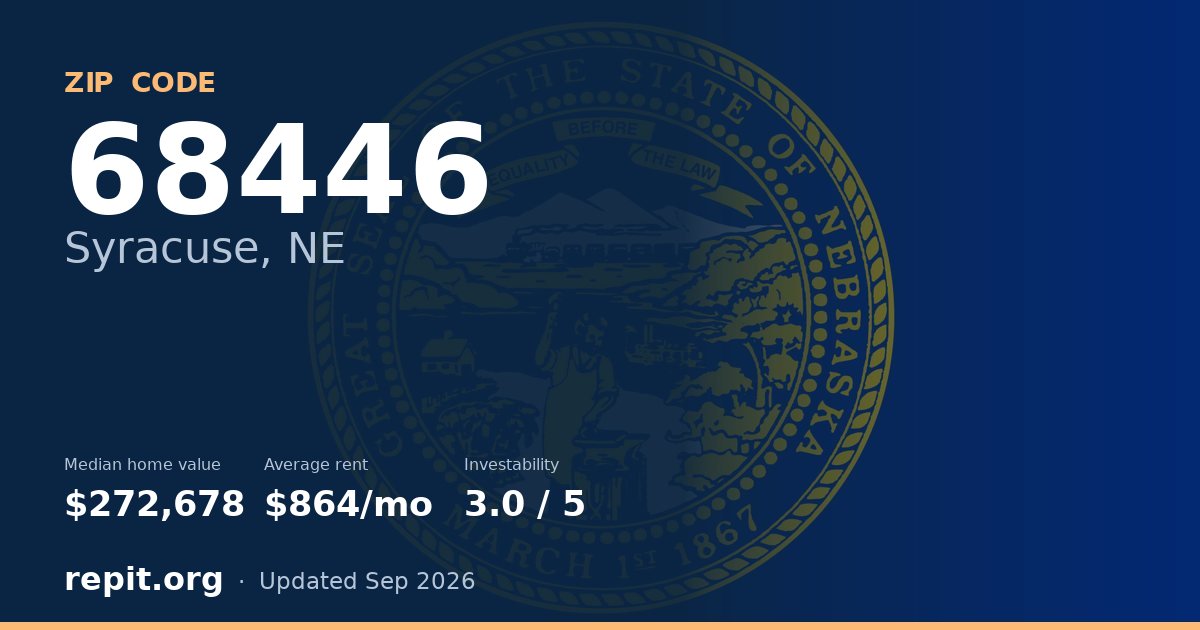ZIP code 68446 (Syracuse, NE) — median home value $272,678, average rent $864/mo