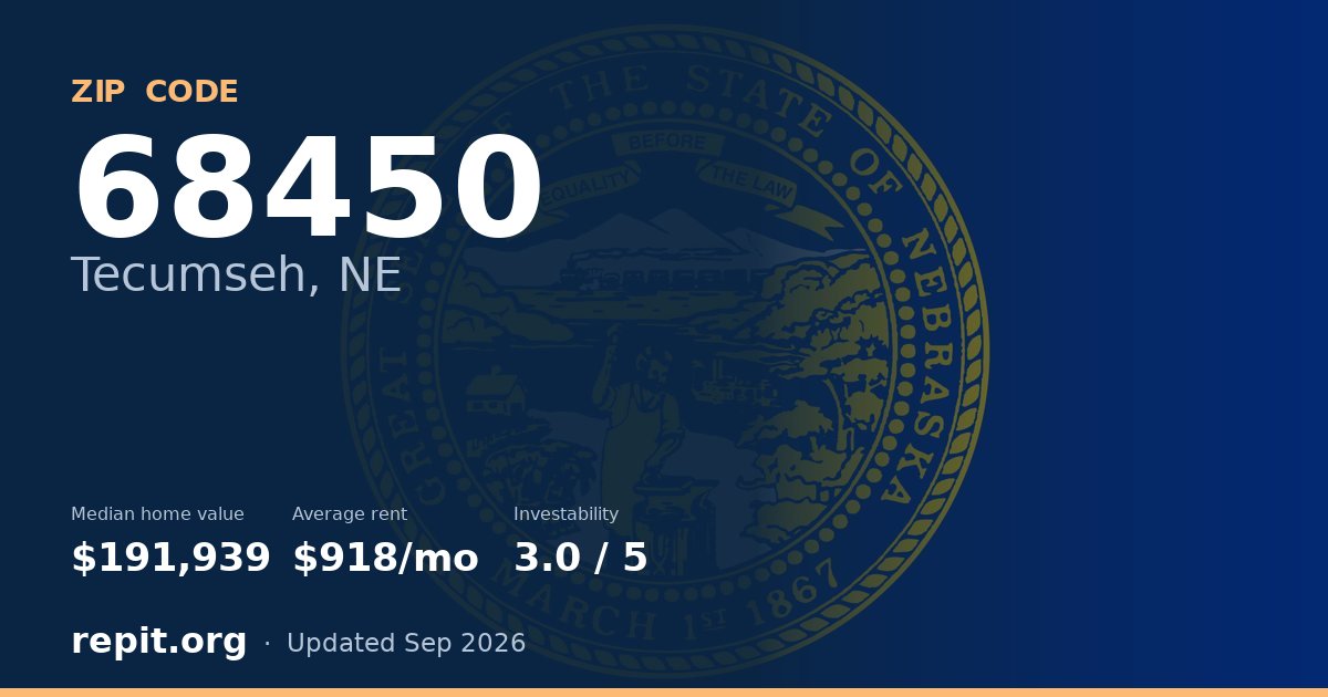 ZIP code 68450 (Tecumseh, NE) — median home value $191,939, average rent $918/mo
