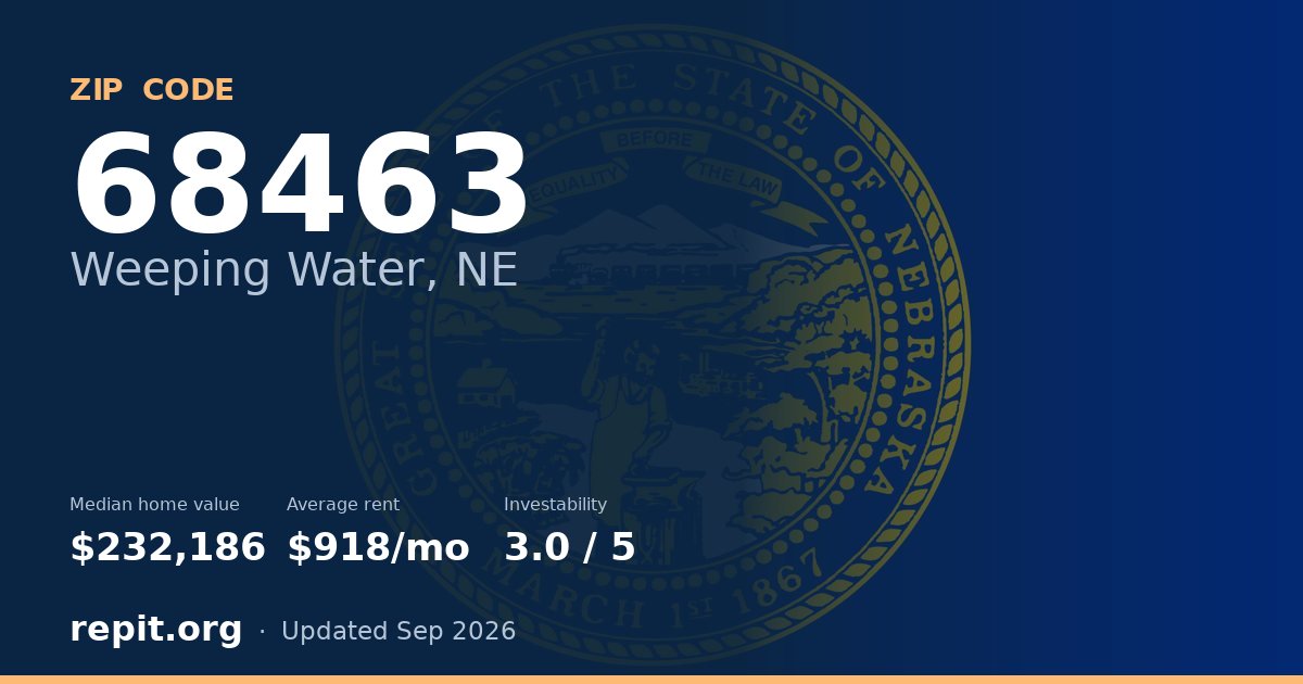 ZIP code 68463 (Weeping Water, NE) — median home value $232,186, average rent $918/mo